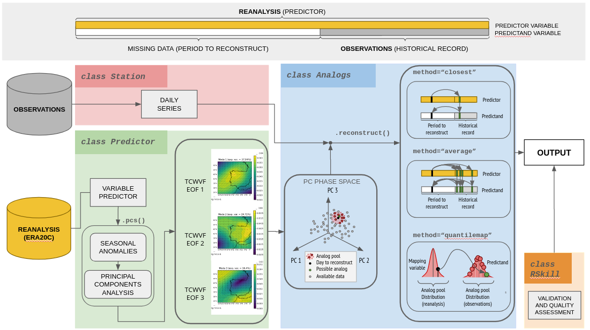 _images/flux_diagram.png