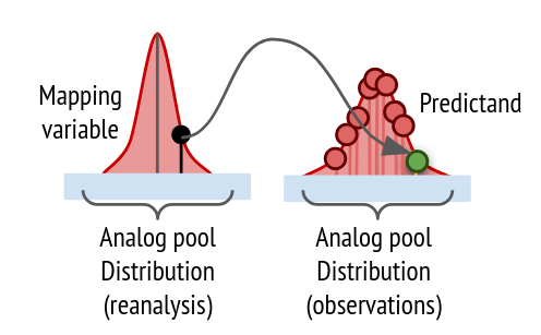_images/quantiles.png